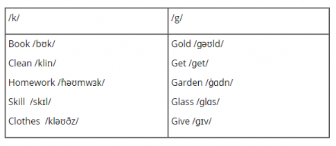 Giải VBT tiếng Anh 7 VNEN unit 3: Community Service