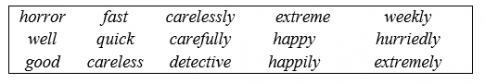 Giải VBT tiếng Anh 8 VNEN:  Test yourself 4 ( Unit 10,11,12))