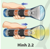 Tìm hiểu và vẽ sơ đồ mạch điện trong đèn pin (Hình 2.2).