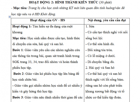 Giáo án PTNL bài 9: Đa dạng của ngành ruột khoang