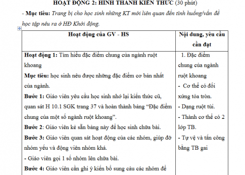 Giáo án PTNL bài 10: Đặc điểm chung và vai trò của ngành ruột khoang