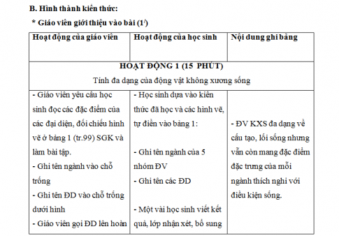 Giáo án PTNL bài 30: Ôn tập phần 1 - Động vật không xương