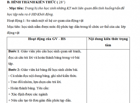 Giáo án PTNL bài 54: Tiến hóa về tổ chức cơ thể