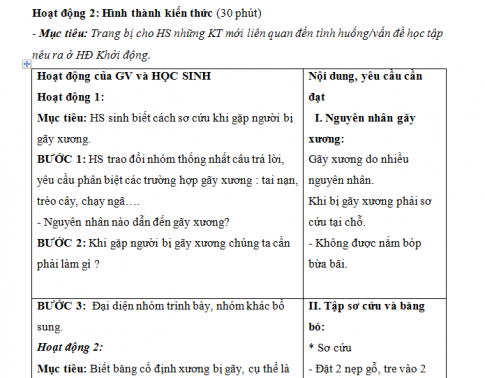 Giáo án PTNL bài 12: Thực hành - Tập sơ cứu và băng bó cho người bị gãy xương
