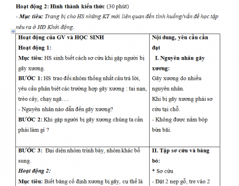 Giáo án PTNL bài 12: Thực hành - Tập sơ cứu và băng bó cho người bị gãy xương 