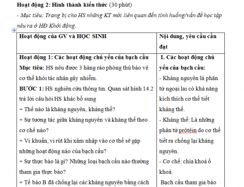 Giáo án PTNL bài 14: Bạch cầu - Miễn dịch