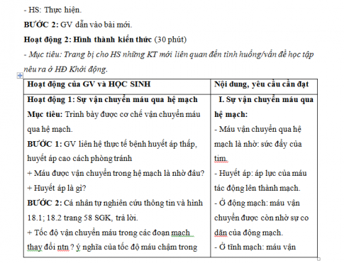 Giáo án PTNL bài 18: Vận chuyển máu qua hệ mạch vệ sinh tuần hoàn