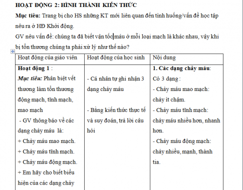 Giáo án PTNL bài 19: Thực hành - Sơ cứu cầm máu