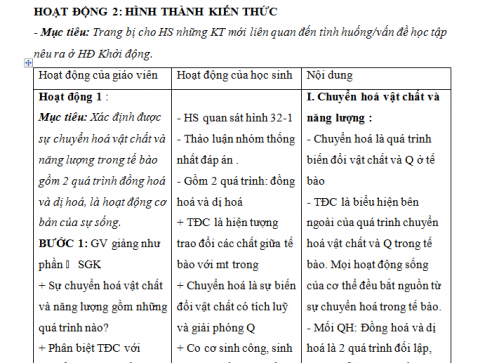 Giáo án PTNL bài 32: Chuyển hóa