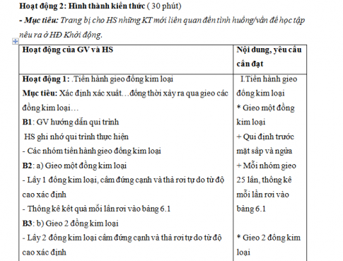 Bài 6: Thực hành - Tính xác suất xuất hiện của các mặt đồng kim loại