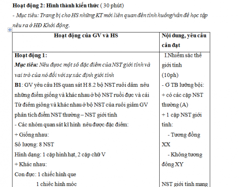 Giáo án PTNL bài 12: Cơ chế xác định giới tính