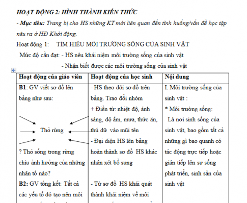Giáo án PTNL bài 42: Môi trường và các nhân tố sinh thái