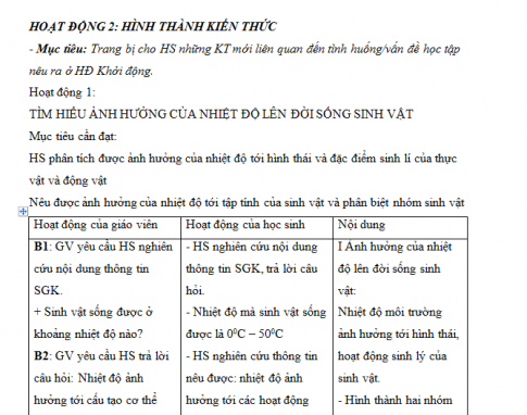 Giáo án PTNL bài 43: Ảnh hưởng của nhiệt độ và độ ẩm lên đời sống sinh vật 