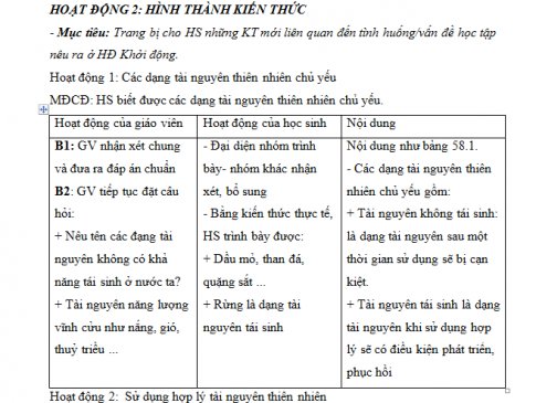 Giáo án PTNL bài 58: Sử dụng hợp lí tài nguyên thiên nhiên 