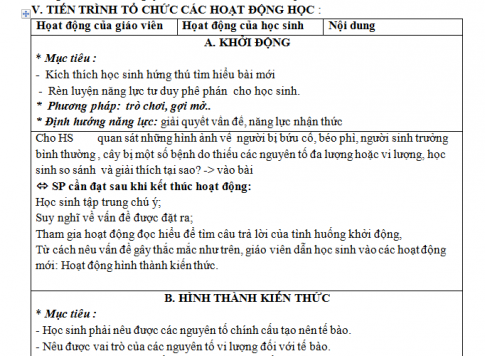 Giáo án PTNL bài 3: Các nguyên tố hóa học và nước