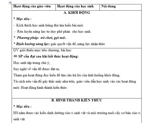 Giáo án PTNL bài 22: Dinh dưỡng, chuyển hoá vật  chất  và  năng  lượng  ở  vi  sinh  vật