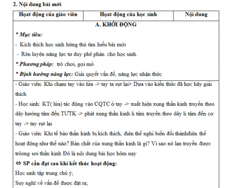 Giáo án PTNL bài 29: Điện thế hoạt động và sự lan truyền sung thần kinh