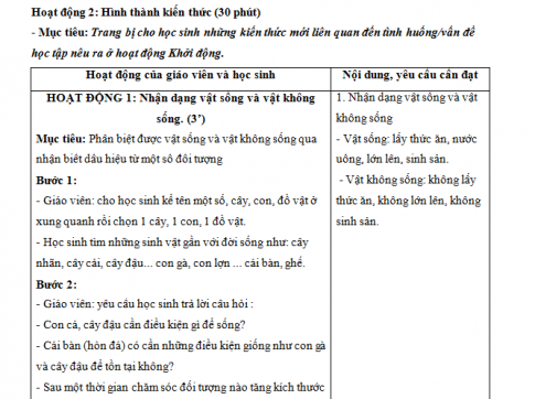 Giáo án PTNL bài 1+2: Đặc điểm của cơ thể sống - Nhiệm vụ của sinh học