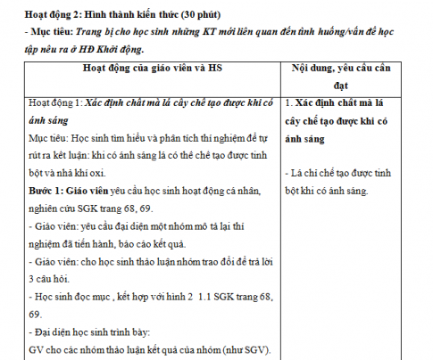 Giáo án PTNL bài 21: Quang hợp (Tiết 1)