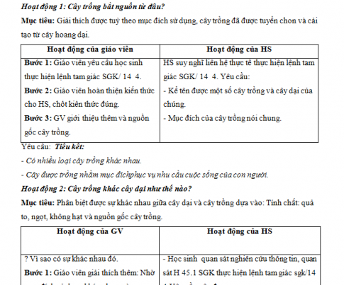 Giáo án PTNL bài 45: Nguồn gốc cây trồng