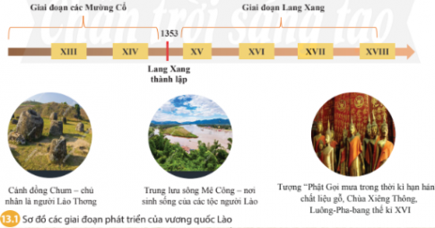 Giải bài 13 Vương quốc Lào