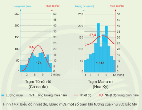 Giải bài 14 Thiên nhiên và dân cư, xã hội Bắc Mỹ