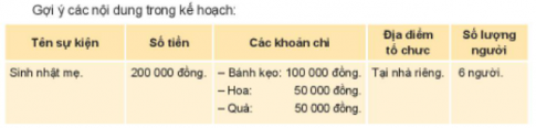 Giải bài 3 Quản lí chi tiêu