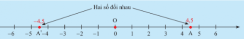 Giải bài 2 Số thực. Giá trị tuyệt đối của một số thực