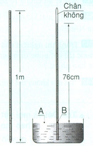 Bài 9: Áp suất khí quyển