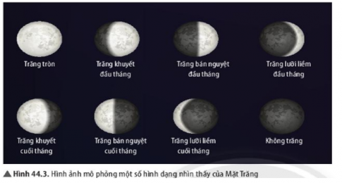 Sưu tầm các hình ảnh thực tế về hiện tượng nguyệt thực. Phân loại và mô tả hình dạng của Mặt Trăng khi quan sát ở Trái Đất