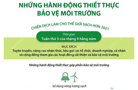 Kể tên một số chiến dịch bảo vệ môi trường mà em biết? Chia sẻ trải nghiệm hoặc dự định của em về việc tham gia vào những chiến dịch có ý nghĩa quan trọng này.