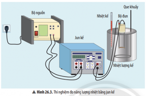 Trong thí nghiệm ở Hình 26.3, năng lượng được chuyển hóa như thế nào?