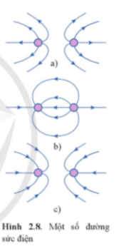 Hình 2.8 là hình dạng đường sức điện trường giữa hai điện tích. Xác định dấu của các điện tích ở mỗi hình a), b), c.