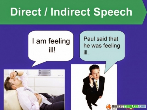 Giới thiệu về lời nói trực tiếp & gián tiếp (Direct & Indirect Speech)