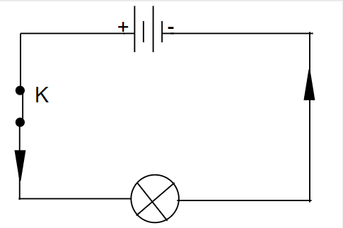 Vẽ sơ đồ mạch điện để mô tả cách mắc các bộ phận chính của đèn pin: hai pin, bóng đèn, công tác và các dây nối.