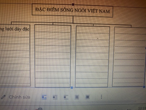 sơ đồ