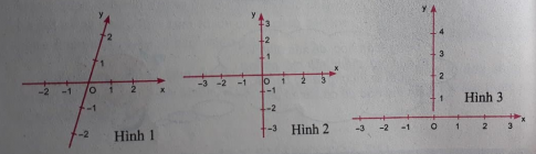 Giải VNEN toán đại 7 bài 6: Mặt phẳng tọa độ